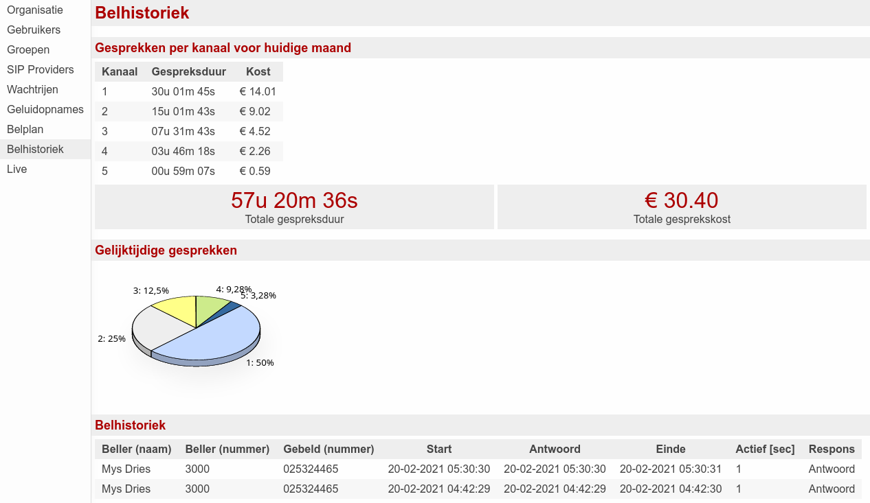 Een duidelijk overzicht van al uw gesprekken, zowel geaggregeerd, grafisch als in detail raadpleegbaar.